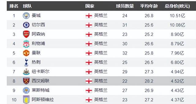 事件平历史最低!FIFA女足年终排名：中国女足降至第19 日本第8朝鲜第9FIFA女足新一期世界排名公布，中国女足下降4位至第19，亚足联第4。